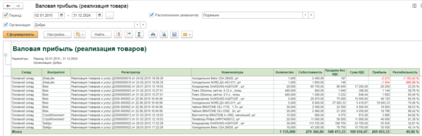 Валовая прибыль. BAS Accounting 2.1