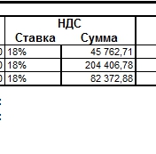 Заказ покупателя с колонками НДС